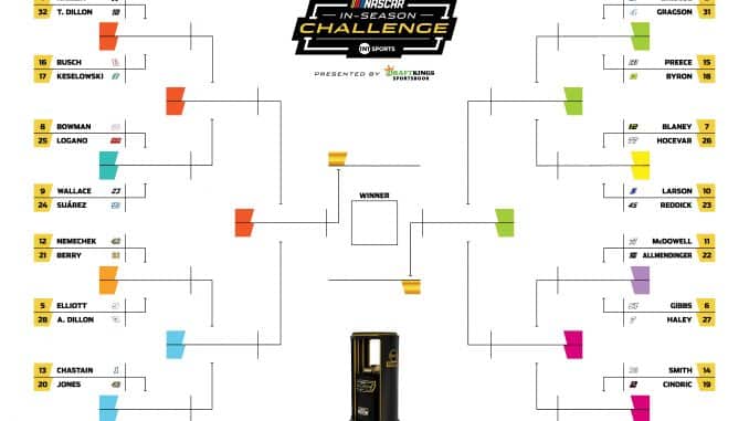 In-Season-Challenge-Bracket-EchoPark-Speedway
